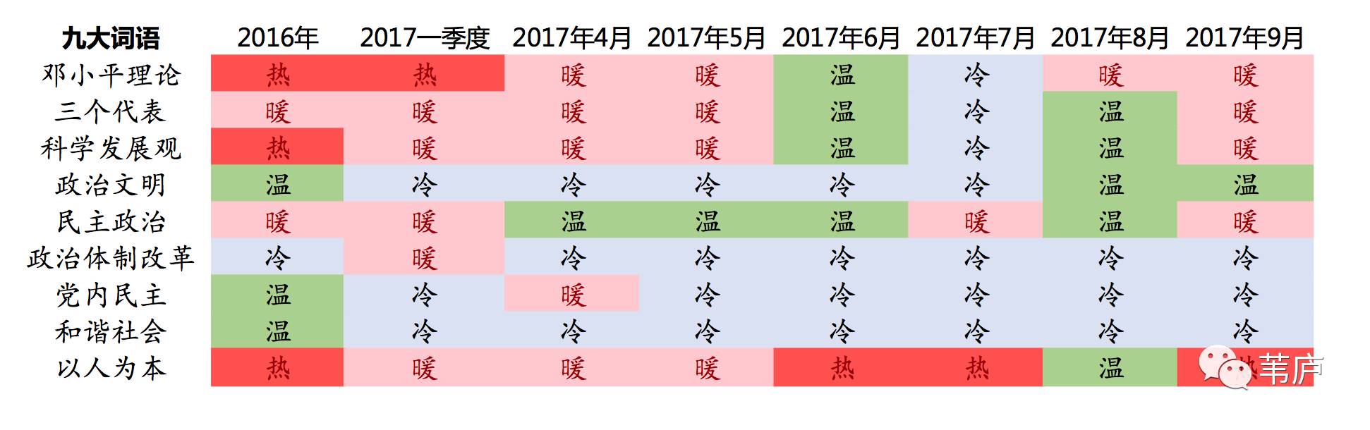 数据来源：人民日报图文数据库